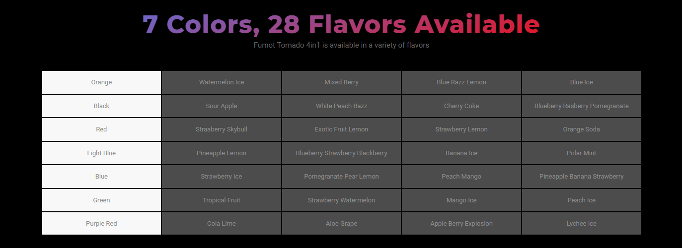 Fumot Tornado 4in1 Wiederaufladbares TPD Vape Kit