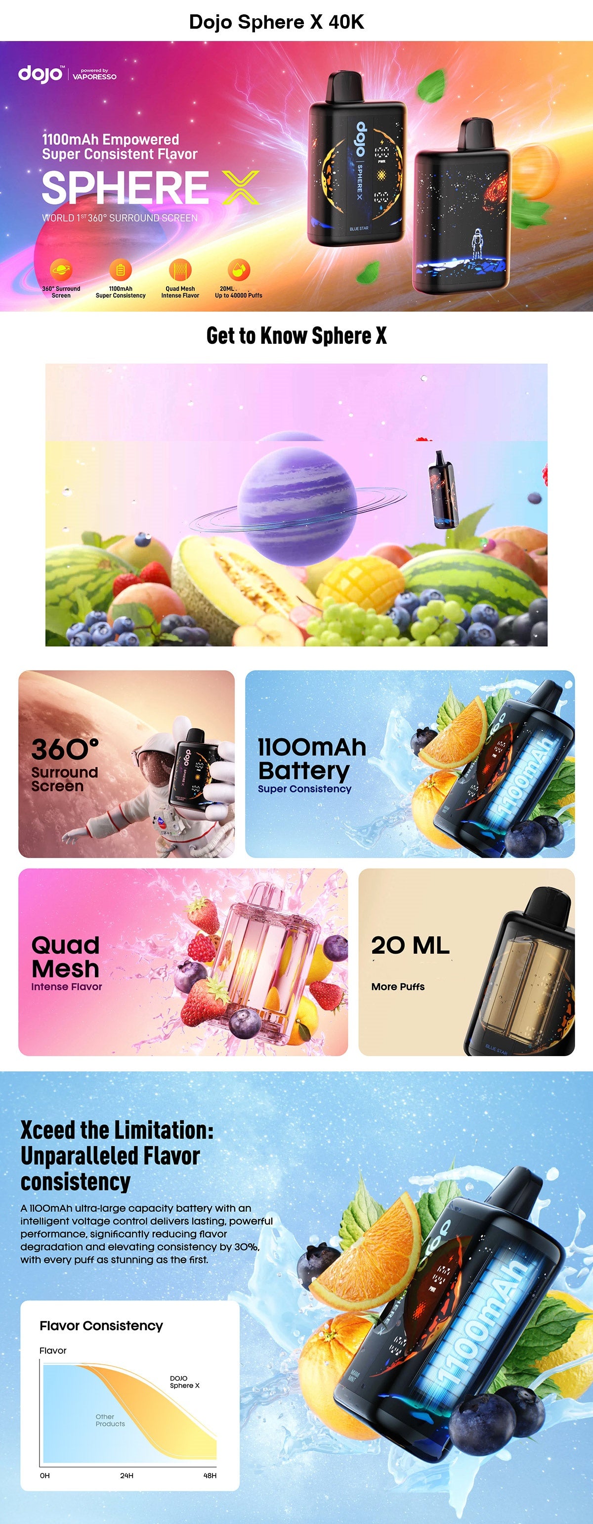 Dojo Sphere X 40K Einweg Kit 20ml
