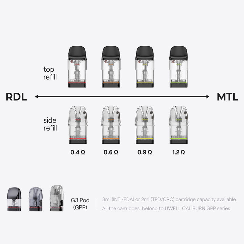 Uwell Verbesserte Caliburn GPP Kartusche fr Caliburn G4/G4 Mini Pod/Caliburn G3/GK3/G3/ECO/GK3 TENET/G3 Lite/G3 Lite KoKo/G3 Pro/G3 Pro KoKo Kit 3 ml (3 Stck/Packung) gnstig kaufen in Deutschland | vapormo.de Uwell Verbesserte Caliburn GPP Kartusche fr Caliburn G4/G4 Mini Pod/Caliburn G3/GK3/G3/ECO/GK3 TENET/G3 Lite/G3 Lite KoKo/G3 Pro/G3 Pro KoKo Kit 3 ml (3 Stck/Packung) gnstig kaufen in Deutschland | vapormo.de