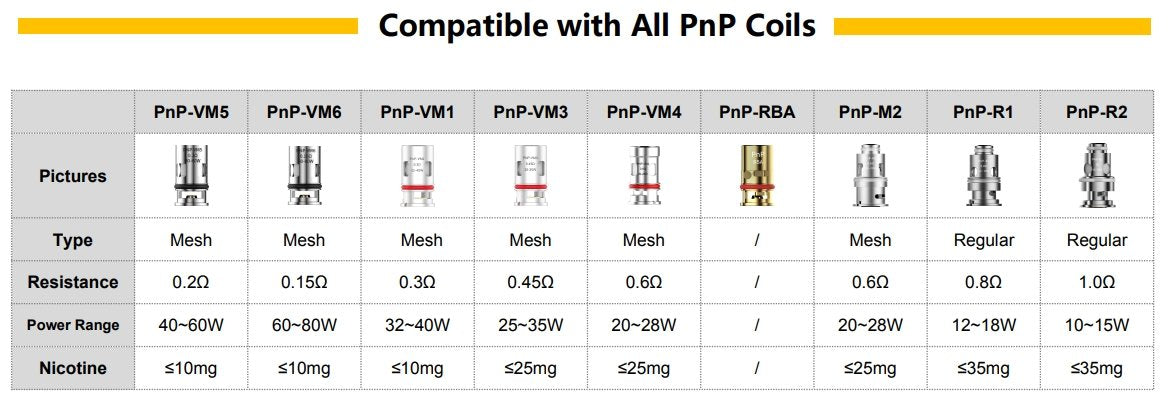 VOOPOO PnP Ersatzteil Mesh Coil für Drag Baby/Mini/2/S/X/VINCI Series Kit/Argus Pro/PnP 20/22/V.SUIT/Doric 60/Drag E60/Drag H80 S 5 Stück/Packung