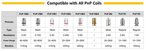 VOOPOO PnP Ersatzteil Mesh Coil für Drag Baby/Mini/2/S/X/VINCI Series Kit/Argus Pro/PnP 20/22/V.SUIT/Doric 60/Drag E60/Drag H80 S 5 Stück/Packung