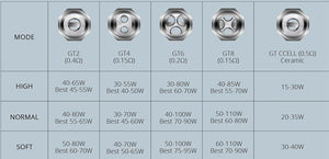 Vaporesso NRG Verdampfer Ersatz Coils - 3 Stück / Packung